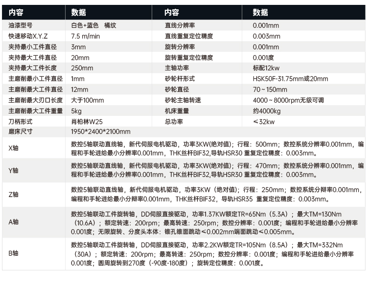 TW518数控五轴刀具磨床 TW518数控五轴刀具磨床