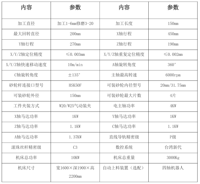 U2五轴数控刀具磨床 U2五轴数控刀具磨床