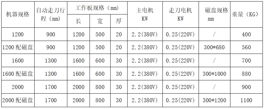 自动走刀倒角机 自动走刀倒角机